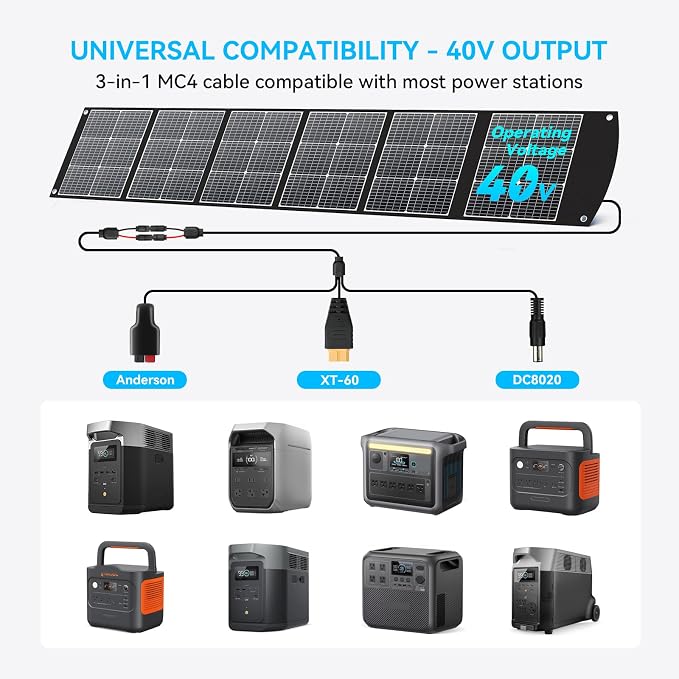 Ecosonique 300W Portable Foldable Solar Panel, 15 lbs CPC Ultra-Lightweight, 40V MC4 & Multi-Output for Anker/Jackery/EcoFlow & More Power Stations, 6 Adjustable Kickstands for RV Camping & Off-Grid