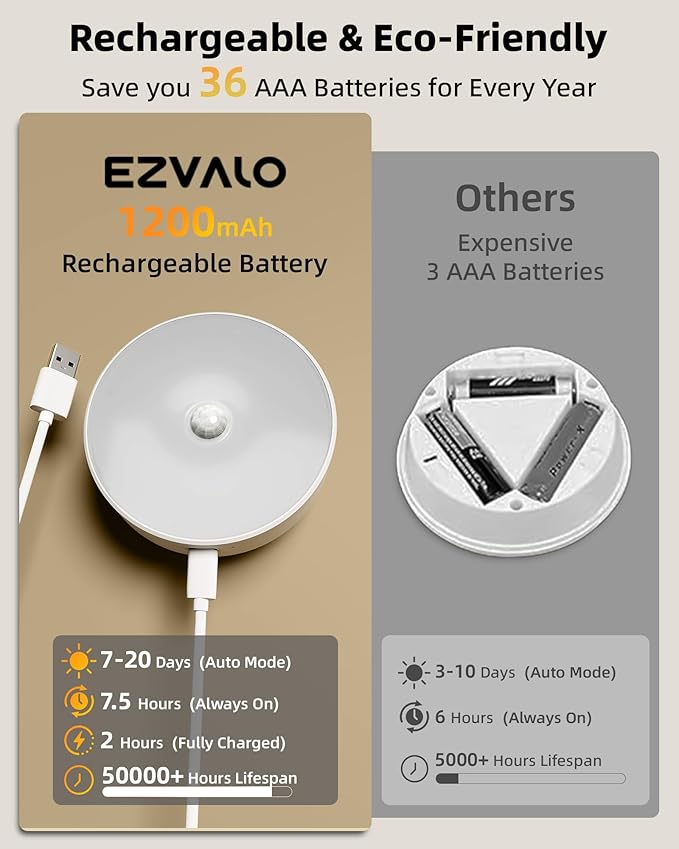 EZVALO 4 Pack Motion Sensor Closet Lights, 1200mAh USB-C Rechargeable LED Puck Lights, Under Cabinet Lights, Night Lights, Dimmable, 3 Color Temps, Magnetic, Stick-On for Closet, Pantry, Stair