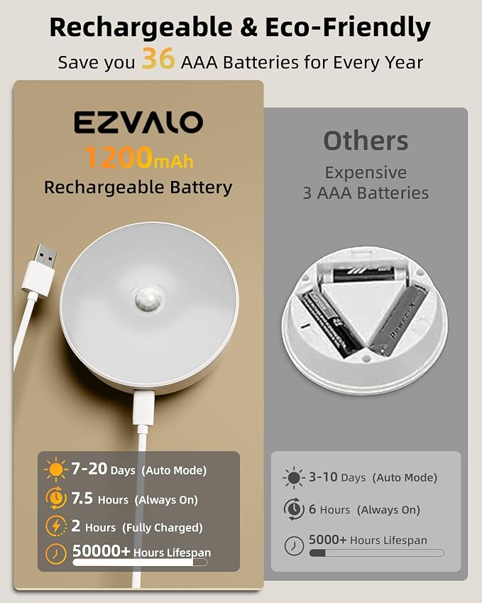 EZVALO 8 Pack Motion Sensor Closet Lights, 1200mAh Rechargeable Under Cabinet Lights, Night Lights, Puck Lights, Dimmable, 3 Color Temps, Magnetic, Stick-On for Kitchen, Stairs, Closet