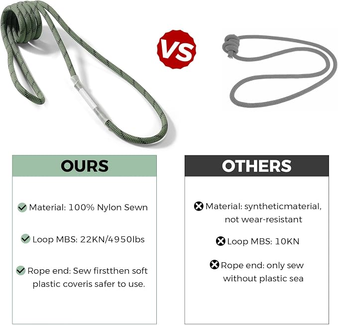 10mm Nylon Prusik Cord, Pre-Sewn 47in(120cm) Prusik Loop, 22KN / 4950lbs MBS High Strength Friction Cord for Rock Climbing, Arborist Tree Work, Rescue, Rappelling and Aerial Operations