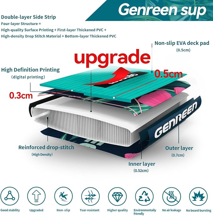 Paddle Board Stand up Paddle Board (Extra Large 11'*33/34") Newly Improved 2 Side Layers 450LBS Quality Inspection×5 (All-Season for JP customers) paddleboards Fishing Family Pet Friendly