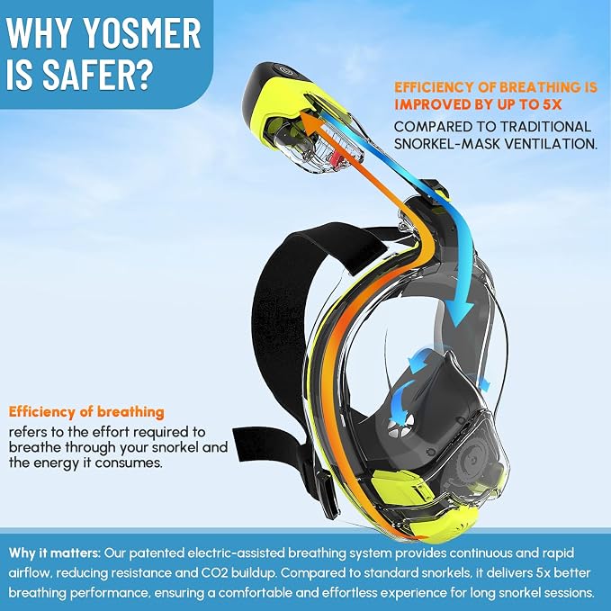 Yosmer Electric Full Face Snorkel Mask for Adults, Fan-Assisted Snorkeling Mask with Dry Top System, 180° Panoramic View, Anti-Fog Design, Foldable Travel Snorkel Gear