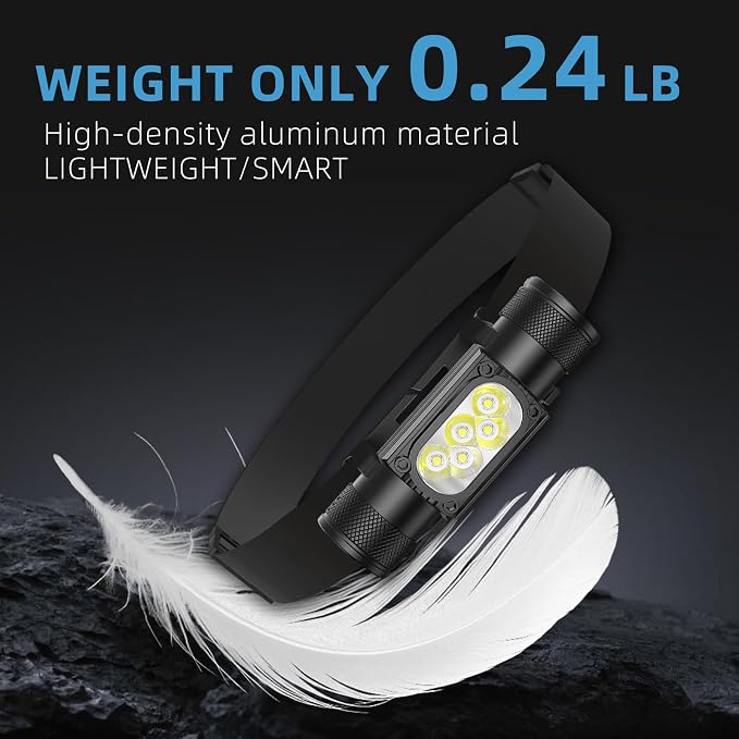 Rechargeable LED Headlamp 1800LM, 3200mAh Hard Hat Light, 6 Modes, 42H Runtime, 180° Adjustable, Lightweight Durable Head Torch, IPX4 Waterproof Flashlight for Camping, Hiking, Running & Fishing