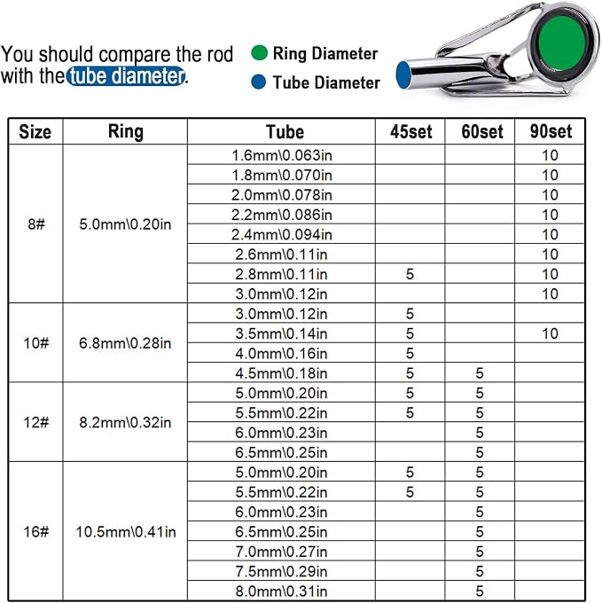 9KM DWLIFE Fishing Rod Tip Repair Kit, Black Stainless Steel, Wear Resistant Ceramic Ring, Guide Replacement 25/35/45/60/65pcs