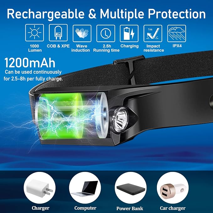 Aikertec Rechargeable Headlamp 6 PCS, 230°Beam Headlamp for Adults, 6 Mode Camping & Spotlight, Motion Sensor, Lightweight Headlights Flashlight