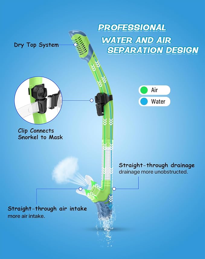 Greatever Snorkeling Gear for Adults, Dry Snorkel Set Panoramic View Snorkel Mask, Anti-Leak Anti-Fog Scuba Diving Swimming Mask with Adjustable Strap and Travel Mesh Bag
