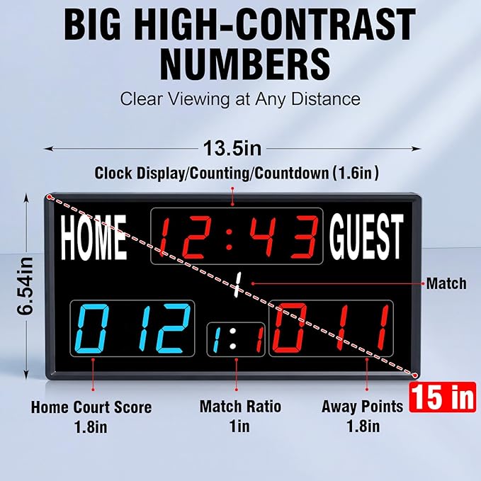 15 Inch LED Digital Scoreboard with 33FT Remote - Timer & 24H Clock, IPX6 Waterproof, 6 Brightness, Dual Power: USB-C Plug-in & Power Bank, Wall Mount for Cornhole Basketball Pickleball