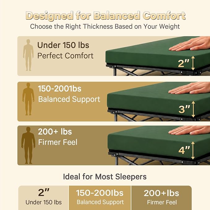 CYMULA Camping Cot Pad 2 Inch Memory Foam, Camping Pad for Folding Cot and Foldable Cot, Portable Roll Up Camp Gear for Car Camping Travel Tent, Non-Slip Waterproof Bottom, Removable Cover, Pad Only