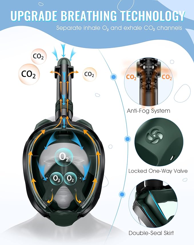 Greatever G2 Snorkeling Gear for Adults 2PCS, Full Face Snorkel Mask with Dry Top Snorkel,Anti-Leak & Anti-Fog Snorkel Mask Adult,Foldable Snorkeling Mask with Camera Mount mesh Bag