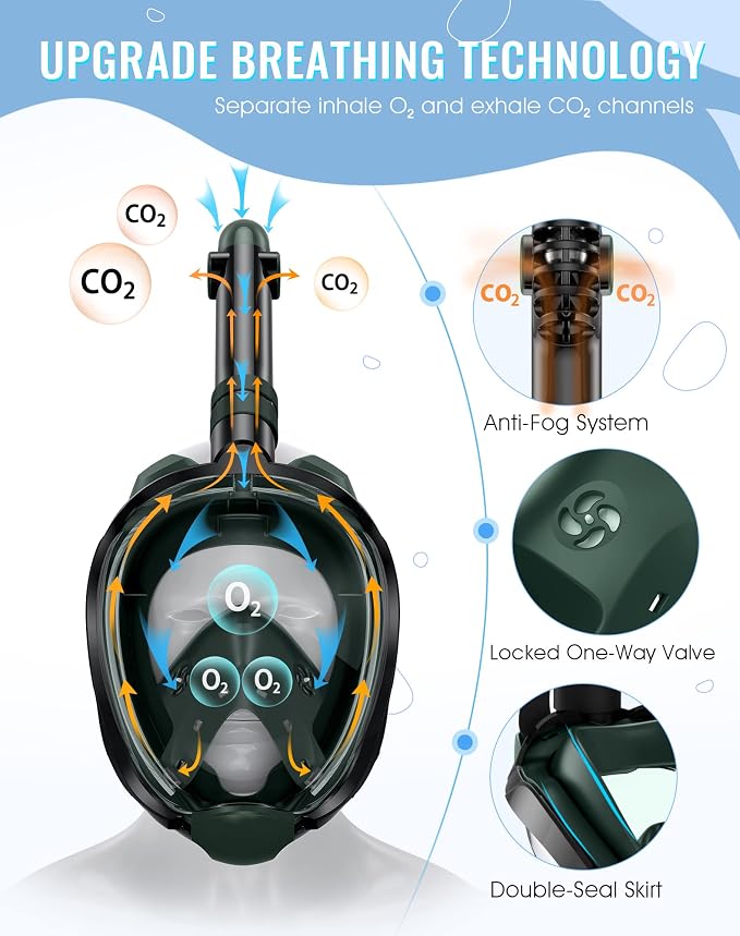 Greatever G2 Snorkeling Gear for Adults 2PCS, Full Face Snorkel Mask with Dry Top Snorkel,Anti-Leak & Anti-Fog Snorkel Mask Adult,Foldable Snorkeling Mask with Camera Mount mesh Bag