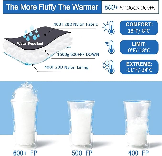 Down Sleeping Bag for Adults, 0°F 10°F 15°F 20°F 600 Fill Power Mummy Lightweight Compact Cold and Warm Weather Backpacking Sleeping Bag for Camping Hiking Outdoor All Seasons