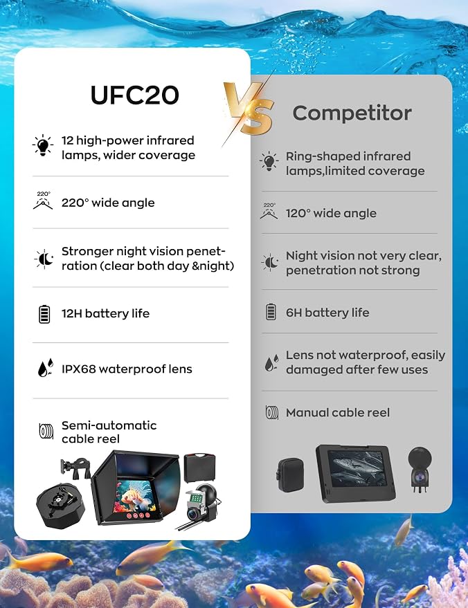Underwater Fishing Camera,1080P Portable Fish Finder with 5" Waterproof IPS Screen,220° Ultra-Wide Ice Fishing Camera with 12 IR LED Night Vision,10000mAh Battery&100FT Cable for Boat, Lake & Kayak