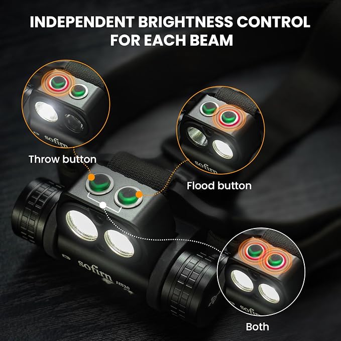 sofirn HS20 Dual Beam Headlamp, Up to 2700 Lumens LED Headlight, Independent Flood & Spot Control, USB-C Rechargeable for Hard Hat, Work, Hiking, Camping, Emergency