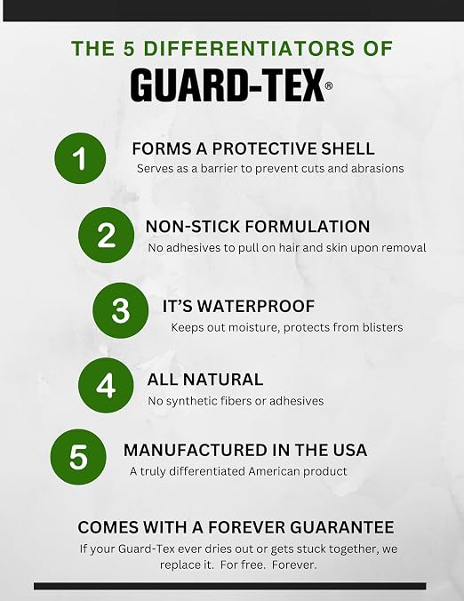 Guard-Tex® Blue Finger Tape 1 in Self-Adhering Cotton Gauze for Healthcare and Trades — No Adhesive No Residue — 12 Rolls x 90 ft — Made in USA Since 1935