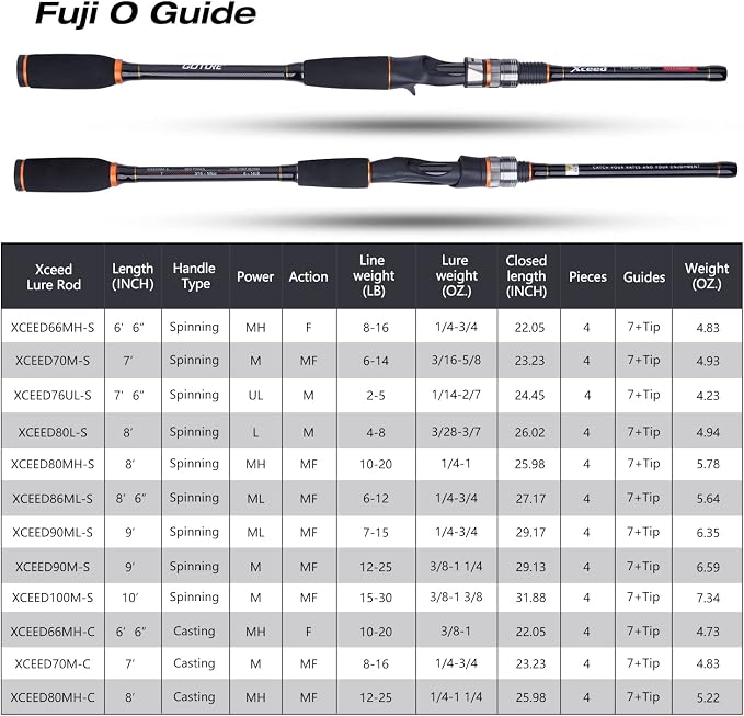 Goture 4-Piece Travel Carbon Fishing Rod M/MH Action 6.6-12ft Multi-Colors | Goture multi-spec travel fishing rods adopt upgraded high-grade carbon fiber blank with premium Fuji line guides
