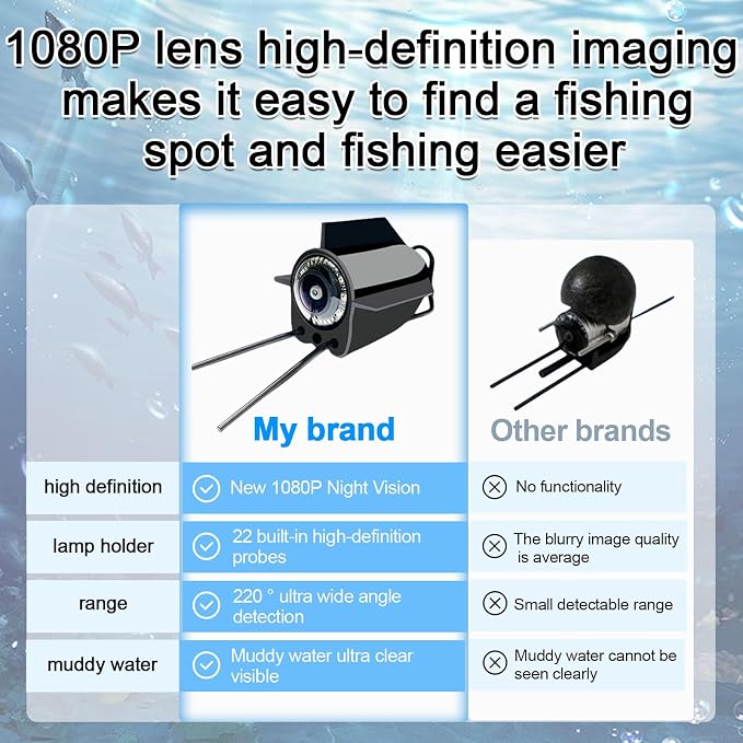 4.3 Inch Underwater Fishing Camera,220° Wide Angle Night Vision Ice Fishing Camera with 1080P HD Monitor,5000mAh Battery,98ft Cable,IP68 Waterproof Fish Finder Video System for Lake Sea Boat Fishing