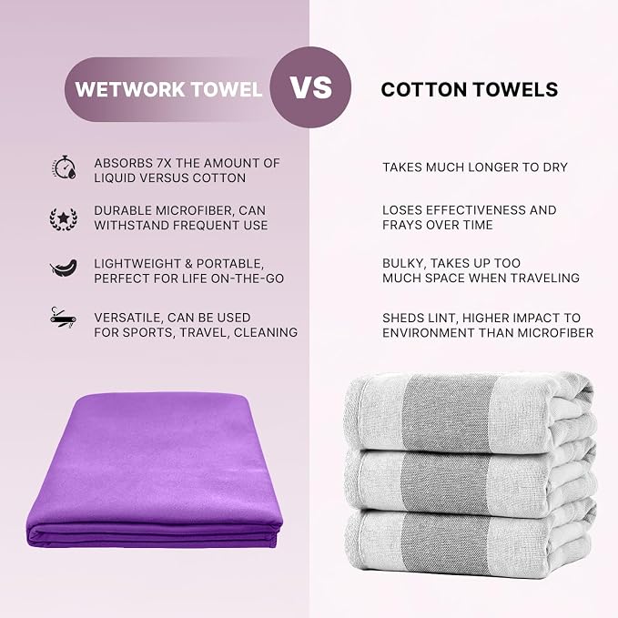 Wet Work 3 Extra Large Bath Towels (60”x36”), Highly Absorbent Microfiber, Quick Dry, Lightweight & Ultrasoft, Perfect for Bath, Beach, Travel, Yoga, Lint Free Microfiber Towels for Body