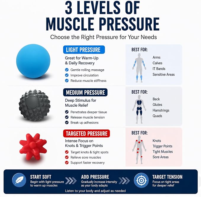 HODEMI 3.5" Massage Ball Set for Self-Massage, Textured Lacrosse Balls for Deep Tissue Muscle Relaxation, Trigger Point & Muscle Recovery, Myofascial Release Support for Back, Shoulder & Foot