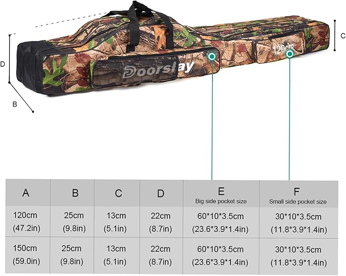 Fishing Bag Portable Folding Fishing Tackle Storage Bags Oxford Fishing Rod Case Fishing Pole Bag Carry Organizer Outdoor Waterproof for Fishing Camping Hiking Traveling