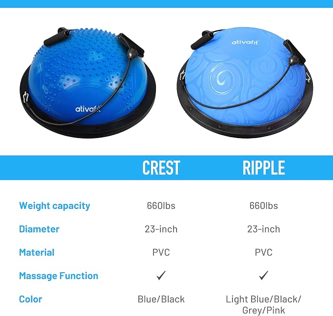 ATIVAFIT Balance Ball Trainer - Half Exercise Ball with Inflation Pump & Resistance Bands - Anti-Burst PVC Stability Trainer for Home Gym, Yoga, Core Training - 660 lbs Capacity