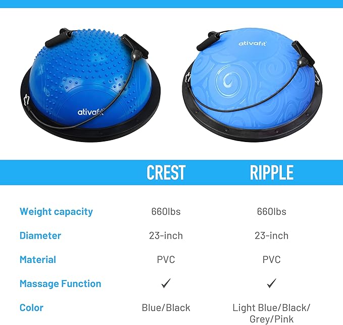 ATIVAFIT Balance Ball Trainer - Half Exercise Ball with Inflation Pump & Resistance Bands - Anti-Burst PVC Stability Trainer for Home Gym, Yoga, Core Training - 660 lbs Capacity