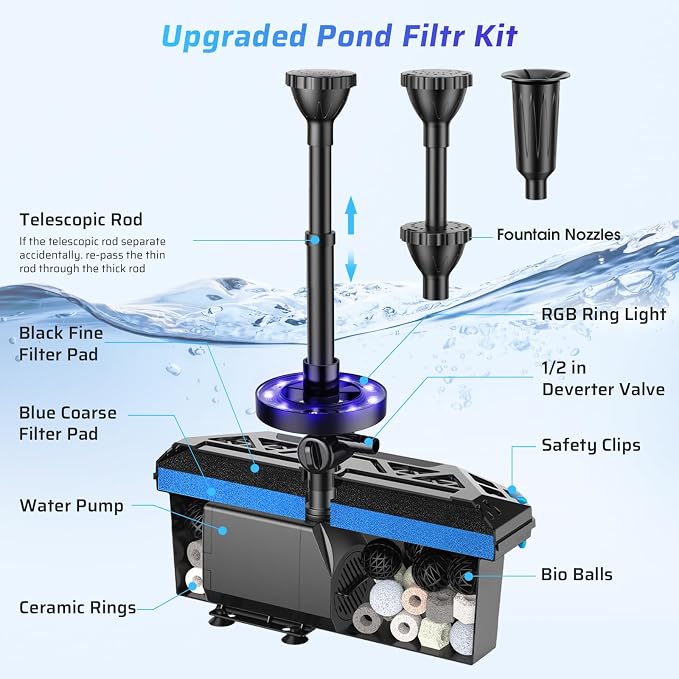 Antfraer Pond Filter with Fountain Kits, 660GPH Submersible Pond Pump with RGB LED Lights, All-in-One Pond Filter for Outdoor Ponds, Koi Pond, Water Gardens & Waterfall, Up to 1300 Gallons