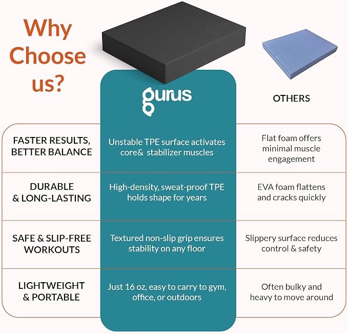 Gurus Balance Pad – High-Density Foam Balance Pad Physical Therapy for Stability & Strength, Exercise Foam Pad for Balancing, Non-Slip Lightweight Trainer for Home Gym & Rehab (Black)