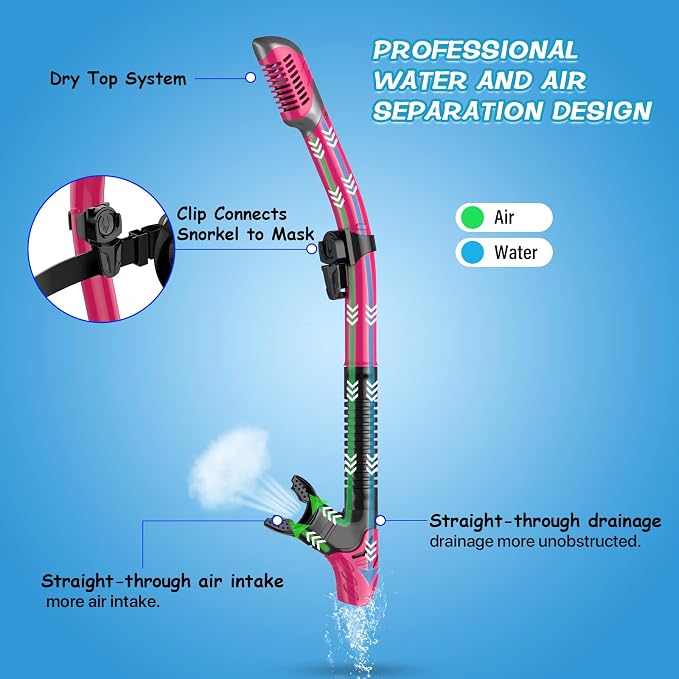 Greatever Dry Snorkel Set,Panoramic Wide View Anti-Fog Scuba Diving Mask,Professional Snorkeling Gear for Adults Kids