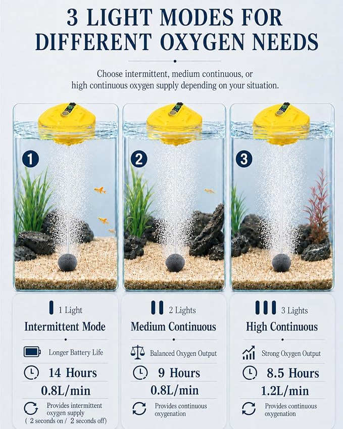 2026 New Bait Bucket Aerator for Fishing, Floating & Rechargeable IPX7 Waterproof Oxygen Pump, Ultra-Quiet Bubbler for Live Minnows, Portable Fish Tank & Aquarium Aerator