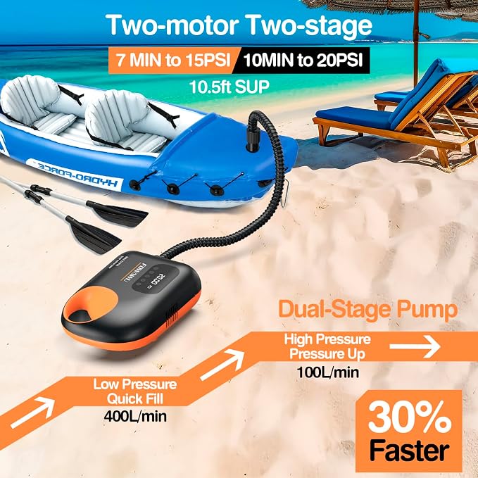 FOWAWU Paddleboard Pump, Sup Pump Electric DC 12V Car Connector, Paddle Board Pump Intelligent Dual Stage Inflation & Deflation