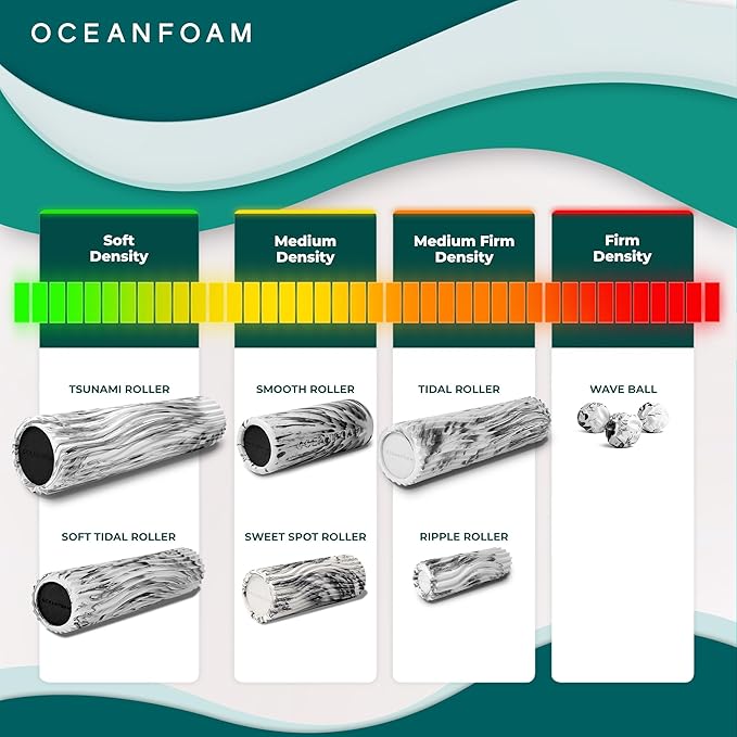 Oceanfoam Sweet Spot Medium Exercise Foam Roller 14"x5.5" – Medium Density Travel Foam Roller for Physical Therapy, Deep Tissue Massage, Yoga, Pilates, Classic Exclusive Wave Texture (Natural)