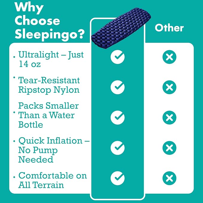 Sleepingo Ultralight Sleeping Mat - Inflatable & Compact Camping Air Mattress for Backpacking, Hiking- New
