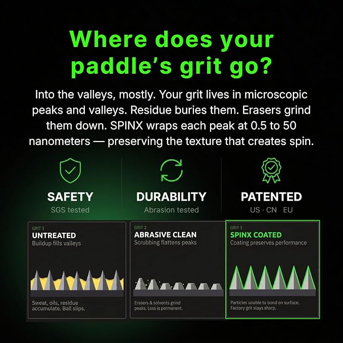 SPINX Carbon Fiber Pickleball Paddle Cleaner Spray — Coat + Clean Kit — Patented Mesoporous Surface Technology Preserves Grit & Spin, Non-Abrasive Alternative to Paddle Erasers, Lab Tested, 100mL | Low-VOC, Alcohol-free
