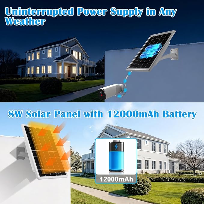 8W Solar Panel Built-in with 12000mAh Battery for Security Camera Outdoor, 4in1 Plug Charger Panel for Ring/Eufy/Wyze Battery cam, Support Emergency Power for Camping Hiking Lights, Phones, Tablet PC