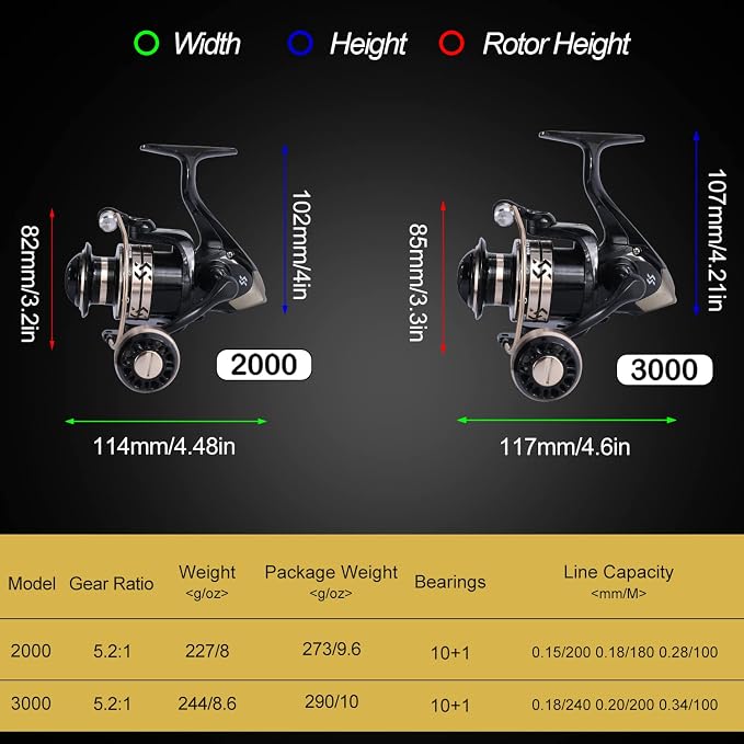 Sougayilang Fishing Pole with Spinning Reel Portable Fishing Rod Reel Combos