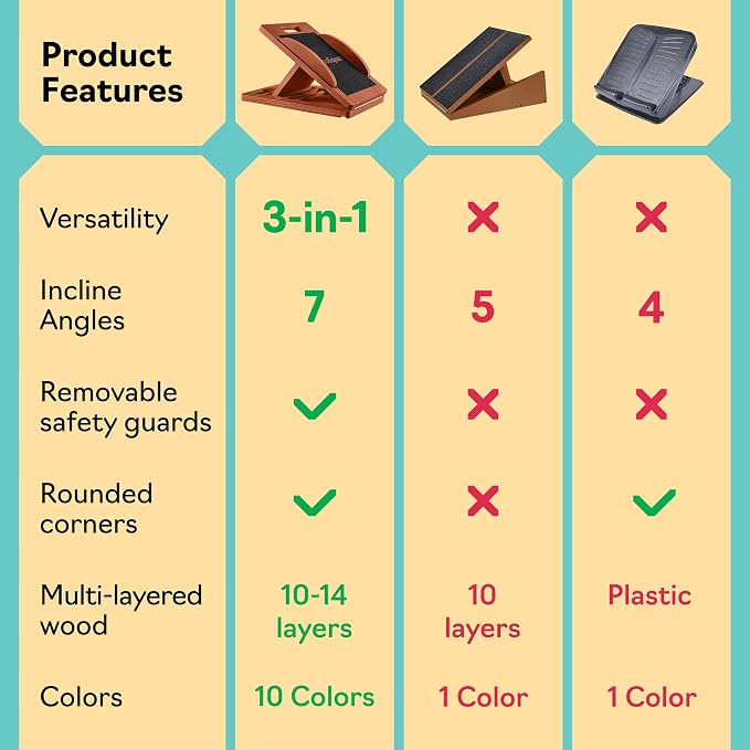 Slant Boards for Exercise – Slant Board with 7 Incline Angles – Transforms Into a Balance Board – Premium Calf Stretcher and Wobble Board for Effective Calf Stretching and Squats