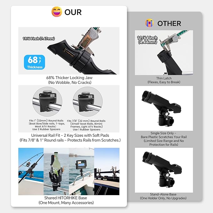 HITORHIKE Fishing Rod Holder Universal Fit Kit Allows for 360-degree Adjustment Kayak Fishing Boat Powerlock Rod Holder