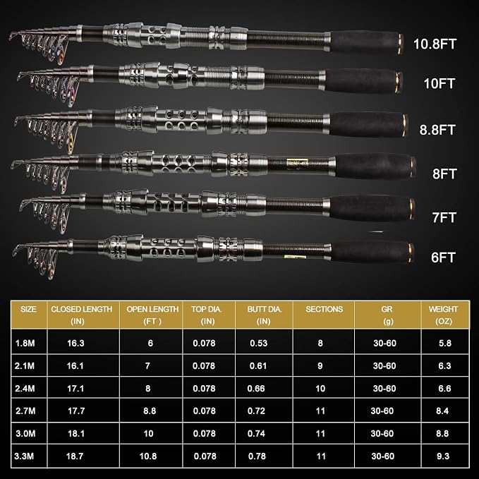 Sougayilang Telescopic Fishing Rod Reel Combos with Carbon Fiber Fishing Pole Spinning Reels and Fishing Accessories