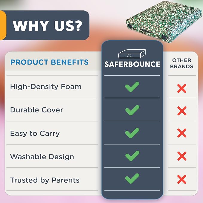 SaferBounce Crash Pad for Kids Sensory | Big 5Ft x 5Ft, 3Ft x 4Ft Or 3Ft x 3Ft | Autism Sensory Crash Mat for Jumping Play | Crashpad | Soft Foam Landing Pad | Giant Mat Pillow | Climbing, Gymnastics