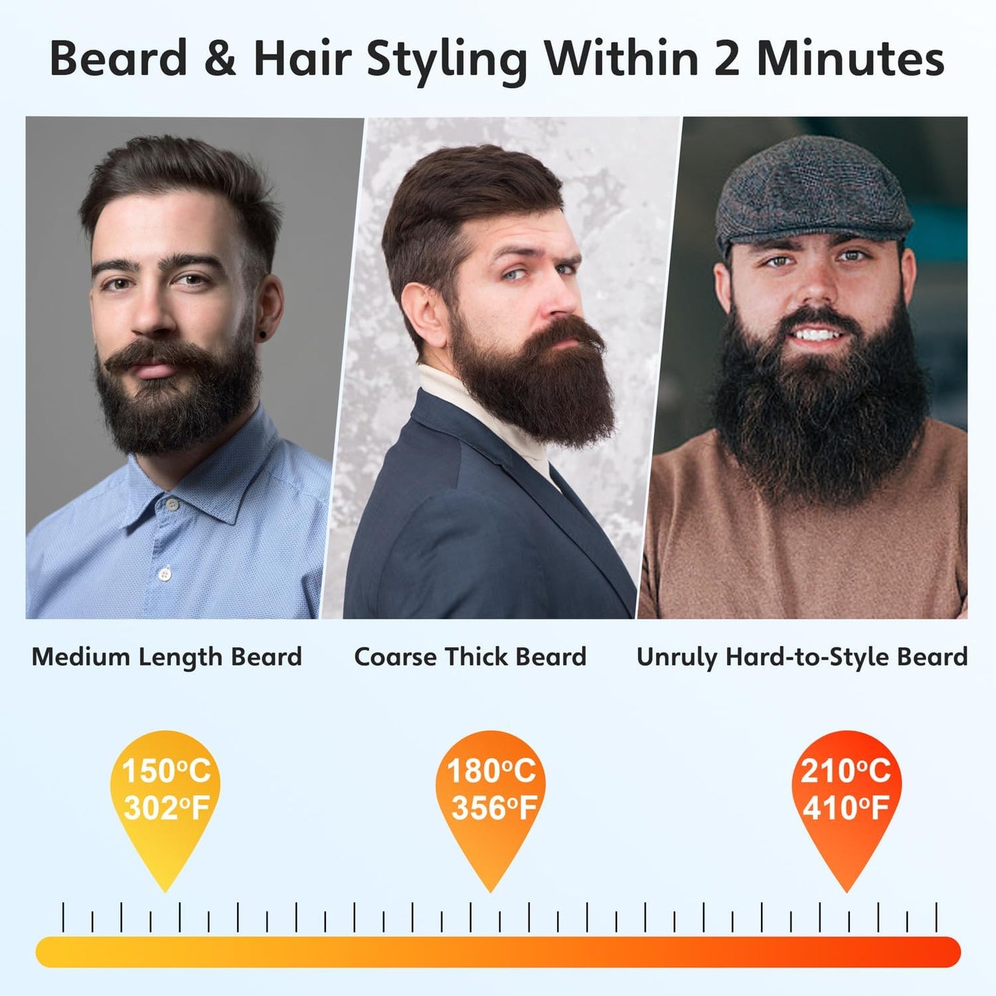 Portable Beard Straightener Brush Men Use,USB Rechargeable,6400mAh Battery,360° Anti-Scald Heated Comb,Fast Heating,Beard Straightener Brush for Short &amp; Long Beards,Ideal for Home &amp; Travel