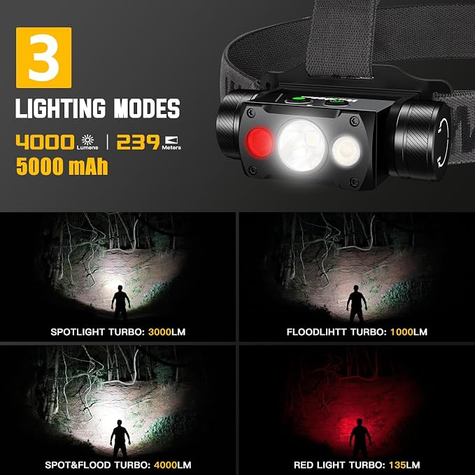 Wurkkos HD50 4000 Lumens Rechargeable Headlamp with Red Light,90CRI Bright LED Headlamp with 6 Modes, Dual Switch and Magnetic Base,IP67 Waterproof USB C Rechargeable Head Lamp for Camping Repairing
