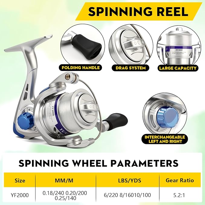 Fishing Pole Set Fishing Rod and Reel Combo,2PCS Collapsible Fishing Rod | 2.1M/6.89FT with 2PCS Spinning Reels 2 Set of Lures Baits and a Carrier Bag,Prefect for Fishing Travel