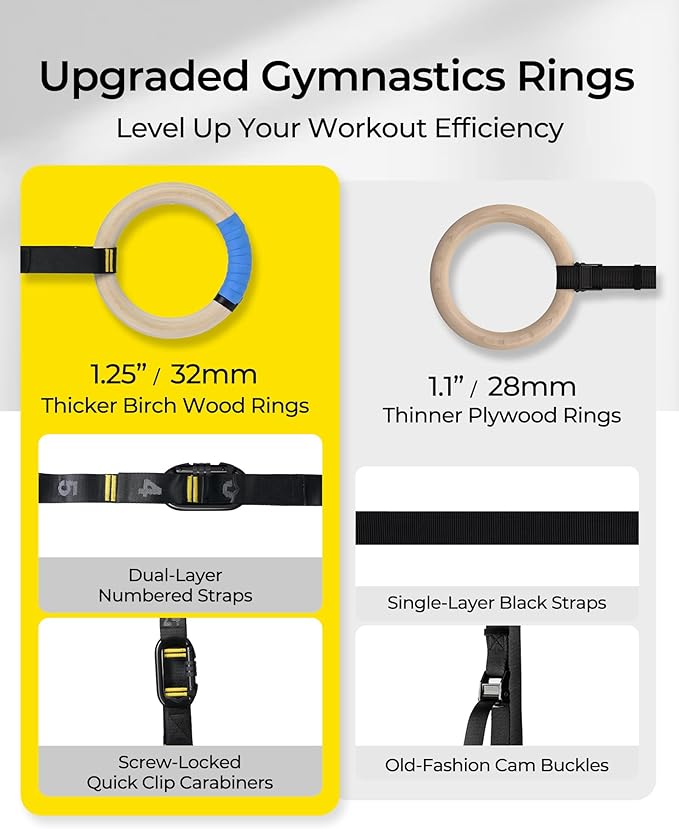 PACEARTH Gymnastics Rings 32mm Wooden Olympic Rings Support 1500lbs Locked Carabiners 9ft Double-Layer Numbered Straps Non-Slip Gym Rings with Foot Straps Door Anchor for Home Gym Full Body Workout