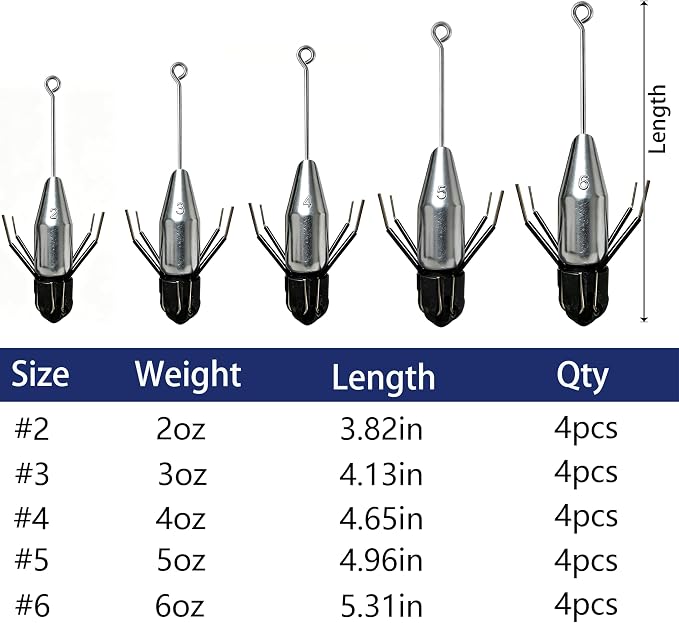 4Pcs Sputnik Sinkers, 2-in-1 Long Tail Detachable Fishing Weights, Anti-Drift Saltwater Surf Casting Lead Sinkers for Catfish, Ocean Beach Sand Fishing