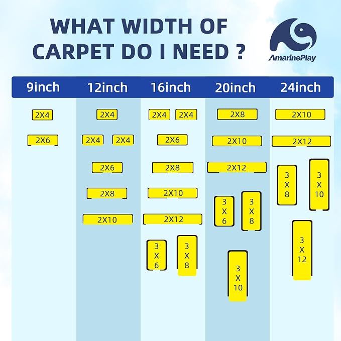 Boat Trailer Bunk Carpet,Marine Carpet Boat Bunk Boards Carpet Replacement, 9/12/16/20/24 inch Trailer Bunker Carpet for Covering Boat Lift Bunks or Runners