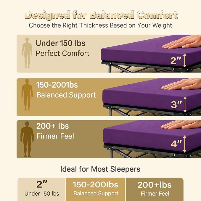 CYMULA Camping Cot Pad 2 Inch Memory Foam, Camping Pad for Folding Cot and Foldable Cot, Portable Roll Up Camp Gear for Car Camping Travel Tent, Non-Slip Waterproof Bottom, Removable Cover, Pad Only