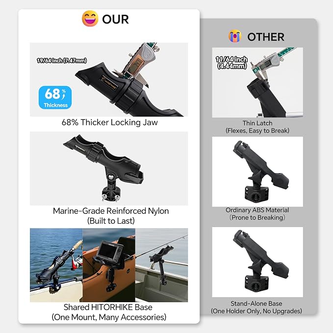 HITORHIKE Fishing Rod Holder Universal Fit Kit Allows for 360-degree Adjustment Kayak Fishing Boat Powerlock Rod Holder