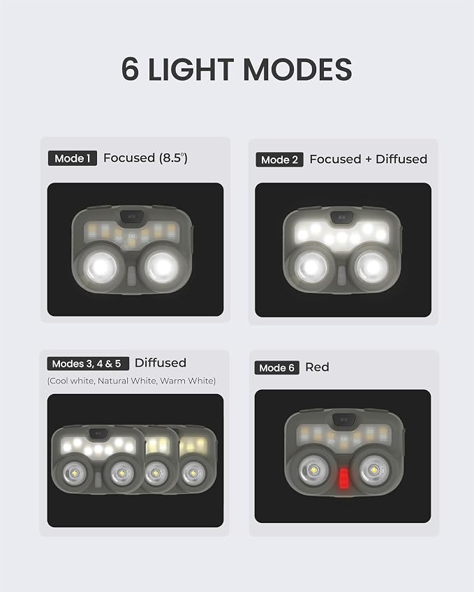 Claymore HEADY3 Khaki Rechargeable Headlamp – Compact 500 Lumens LED with Motion Sensor 6 Light Modes USB-C Rechargeable IP54 Water Resistant Up to 65 Hrs Runtime for Camping, Running, Outdoor
