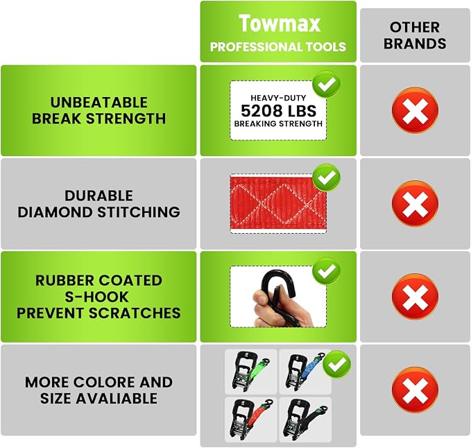 Ratchet Straps Heavy Duty 4 Pack -1.5 Inch x 8 Feet (5,208LB Break Strength)- Motorcycle Tie Down Straps -1.5xThickened Wear-Resistant Ratchet Tie Down Set for Powersports, Motorcycle or Moving Cargo