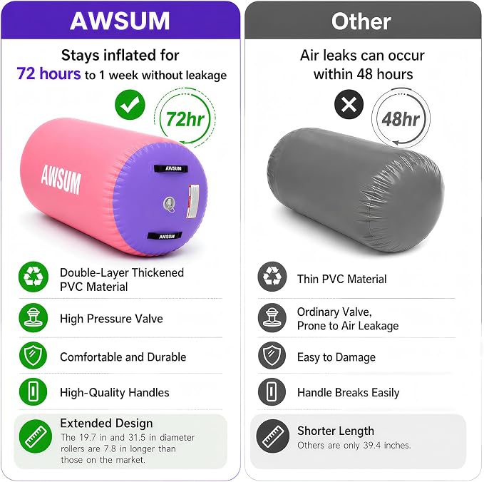 AWSUM Gymnastics Barrel Tumbling Equipment Air Roller Training Inflatable Back Handspring Trainer for Octagon Tumble Mat Gym Cheerleading Home Use 1 PCS，No Electric Pump